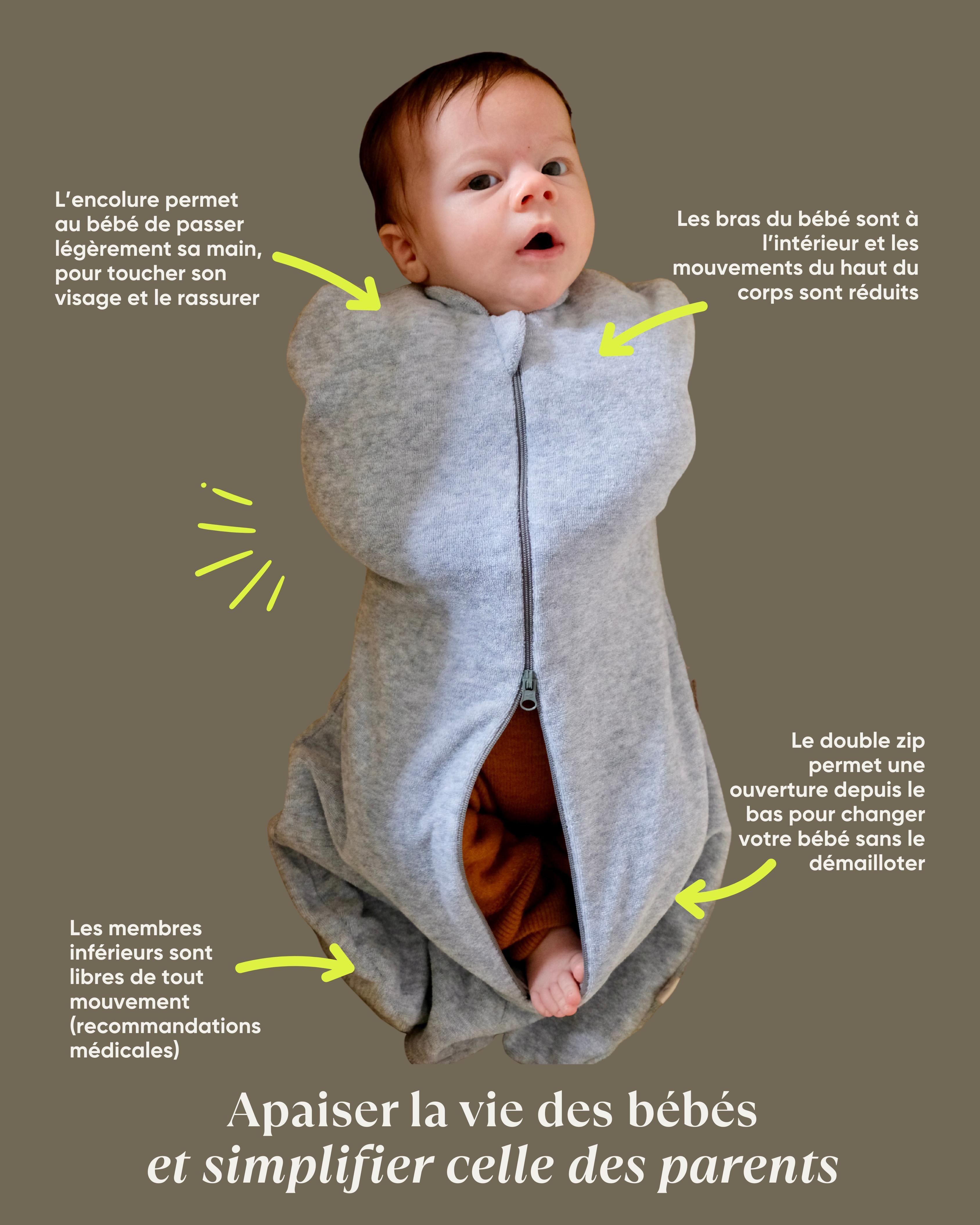 Présentation en schéma de l'emmailloteuse pour bébé 